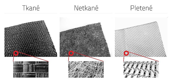 Obrázek pohledu na rozdíl mezi tkanou, netkanou a pletenou geotextilií