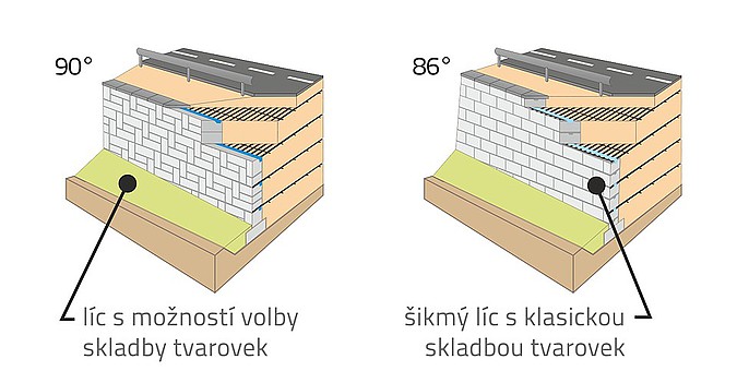 Typy opěrných zdí z vyztužené zeminy s betonovou tvarovkou na líci