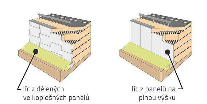 Opěrné zdi z velkoplošných panelů a panelů na plnou výšku