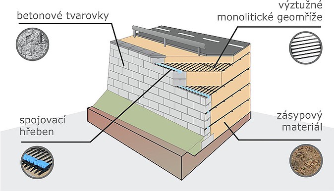 Systém Tensartech TW1