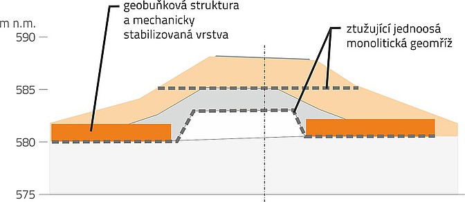 Geobuňková struktura jako samostatná konstrukce