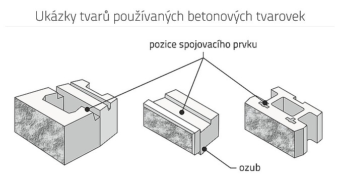 Příklady betonových tvarovek v opěrných zdech z vyztužené zeminy