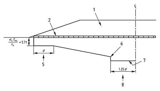 Napěťový diagram únosnosti struktury