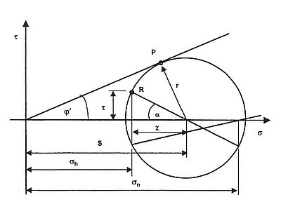 Geobuňková struktura jako prvek plošného zakládání