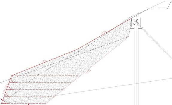 Chrlice, sanace sesuvu