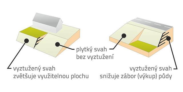 Stabilita strmého svahu