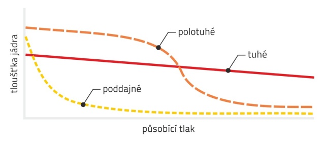 Uplatnění, návrh a dimenzování plošných geokompozitních drenáží pro odvodnění dopravních staveb