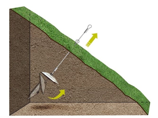 Zajištění stability svahů pomocí mechanických zemních kotev a prefabrikovaných drénů