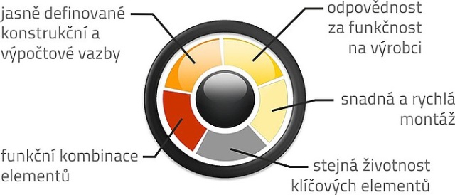 Jak vybrat správný typ opěrné konstrukce?