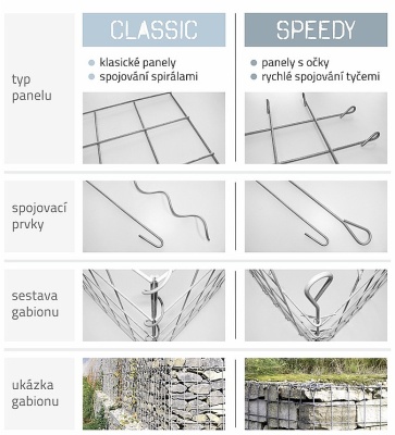 Opěrná zeď z přírodního kamene