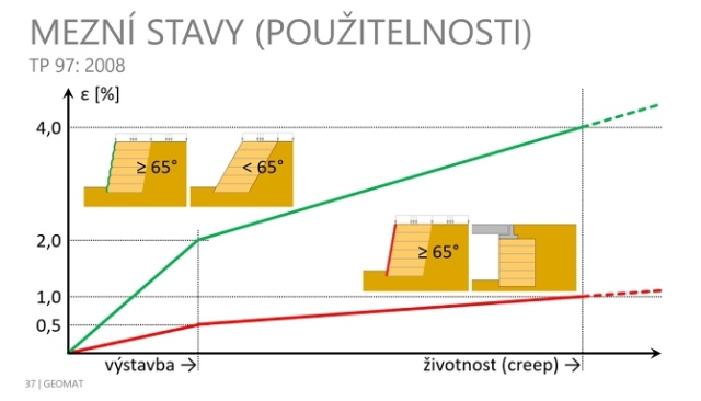 Co je nového v TP 97? [4dílný webinář]