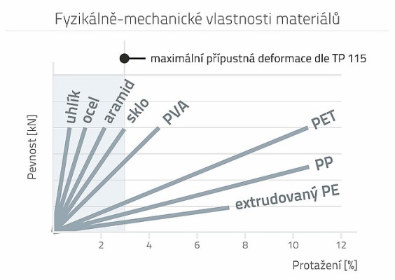 Opravy spár asfaltových vozovek