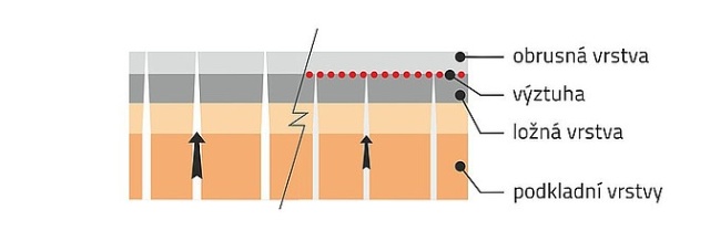 Opravy spár asfaltových vozovek