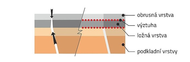 Opravy spár asfaltových vozovek