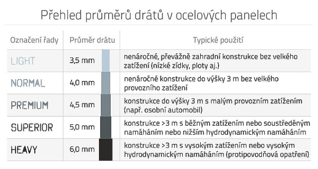 Opěrná zeď z přírodního kamene