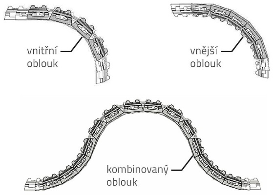 Systém opěrných zdí Tensartech Mesa