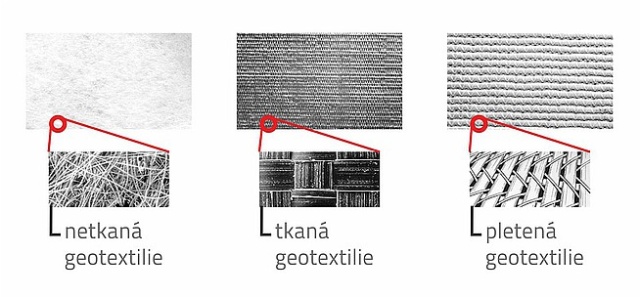 Typy geotextilií a jejich funkce ve stavebních konstrukcích