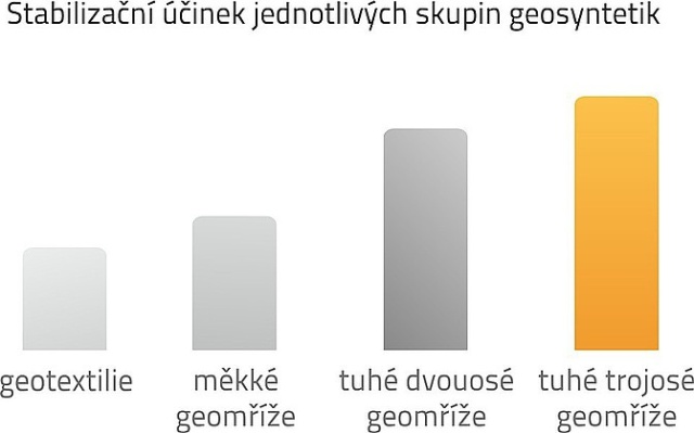 Typy geotextilií a jejich funkce ve stavebních konstrukcích