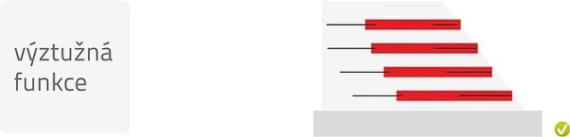 Typy geotextilií a jejich funkce ve stavebních konstrukcích