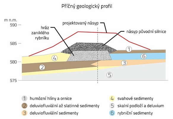 Založení silničního násypu na zvodnělém měkkém podloží s rybničními sedimenty
