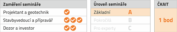 Geosyntetika v geotechnice 2018 - Geotextilie, geomříže a drenážní geokompozity v současné stavební praxi