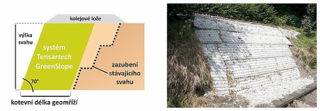 Systém pro zelené svahy Tensartech GreenSlope a zkušenosti z praxe